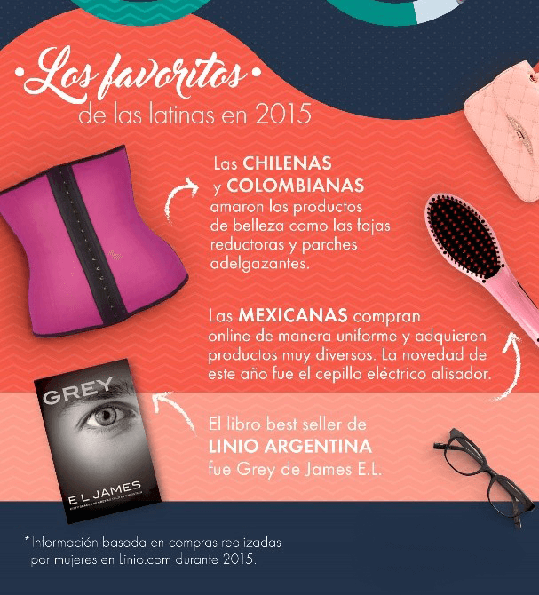 Compras